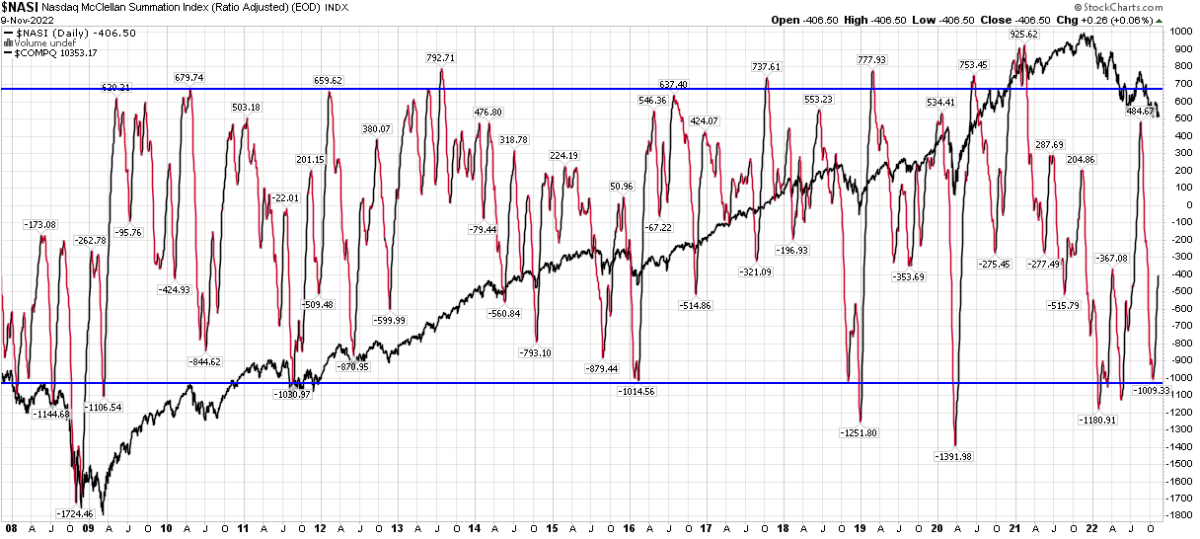 The Long Run Stock Market And Sentiment Results Hedge Fund Tips