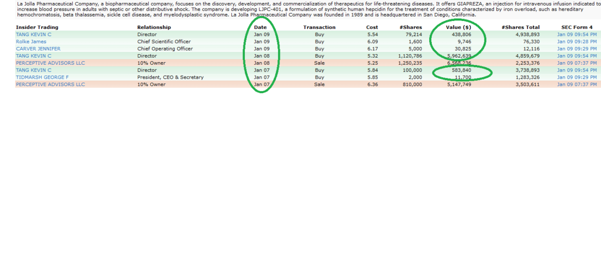 Insider Buying