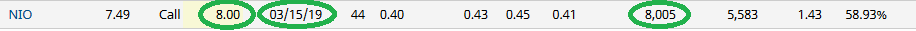 Unusual Options Activity