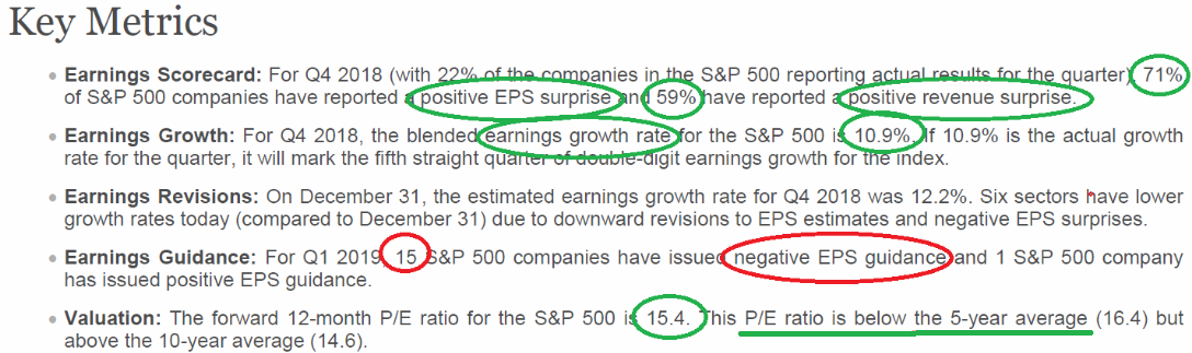 Earnings Update