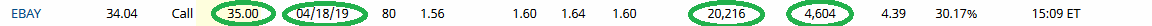 Unusual Options Activity