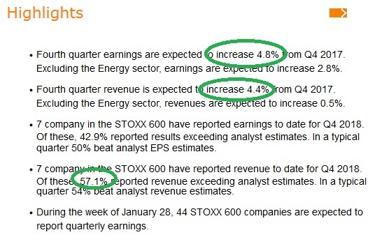 European (Stoxx 600) Earnings UP year on year