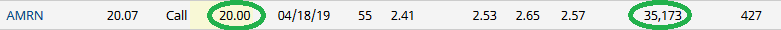 Unusual Options Activity