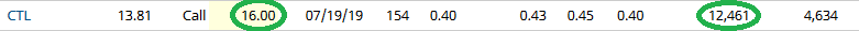 Unusual Options Activity