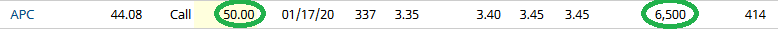 Unusual Options Activity