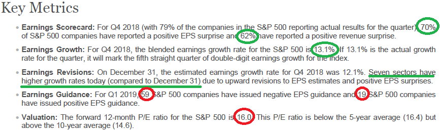 Earnings Update