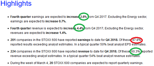 European (Stoxx 600) Earnings UP year on year (update)