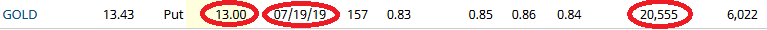 Unusual Options Activity