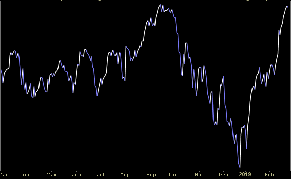 Hedge Fund Trade Tip (PIN) – Position Idea Notification