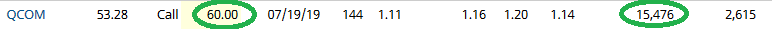 Unusual Options Activity