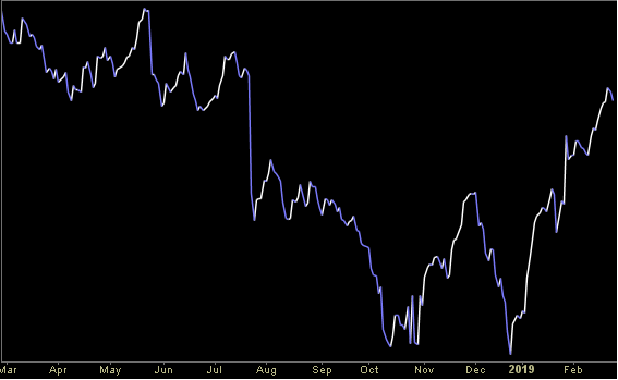 Hedge Fund Trade Tip (PIN) – Position Idea Notification