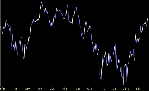 Hedge Fund Trade Tip (PIN) – Position Idea Notification