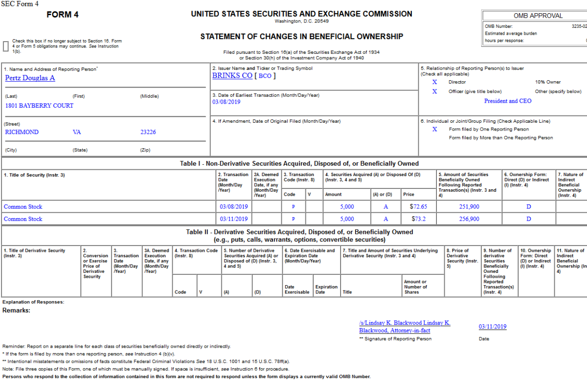 Insider Buying in The Brink’s Company (BCO)