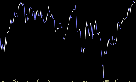 Hedge Fund Trade Tip (PIN) – Position Idea Notification