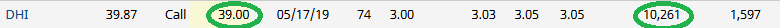 Unusual Options Activity