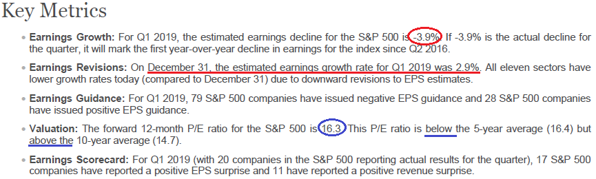 Q1 Estimates Drop Again. Setup to beat…