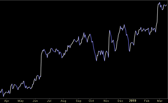 Hedge Fund Trade Tip (PIN) – Position Idea Notification