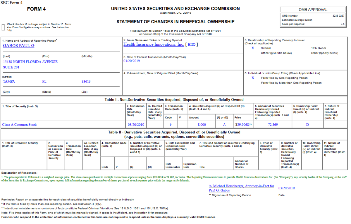 Insider Buying in Health Insurance Innovations, Inc. (HIIQ)