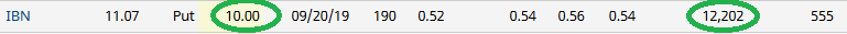 Unusual Options Activity – ICICI Bank Limited (IBN)