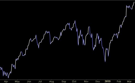 Hedge Fund Trade Tip (PIN) – Position Idea Notification