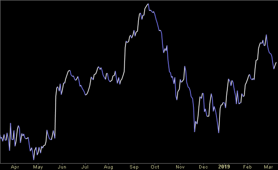 Hedge Fund Trade Tip (PIN) – Position Idea Notification