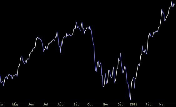 Hedge Fund Trade Tip (PIN) – Position Idea Notification