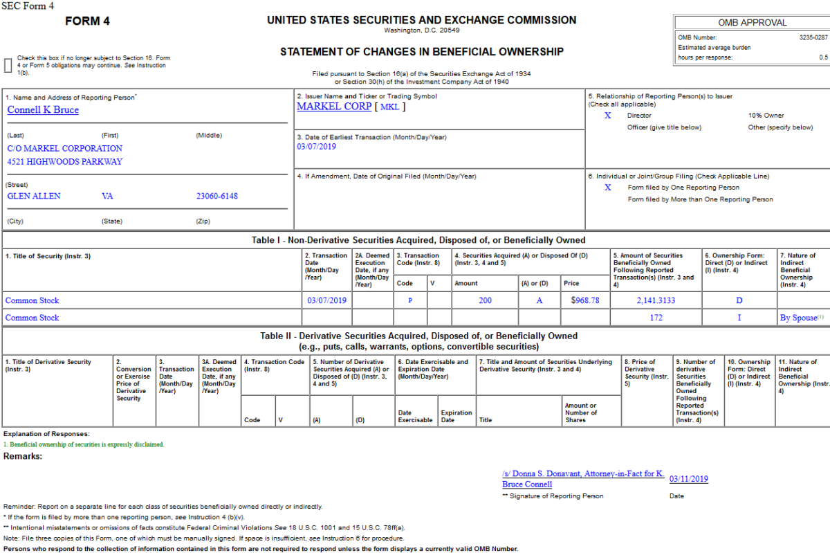 Insider Buying in Markel Corporation (MKL)