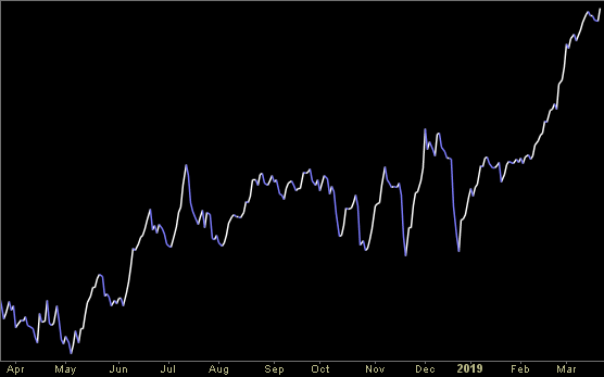 Hedge Fund Trade Tip (PIN) – Position Idea Notification