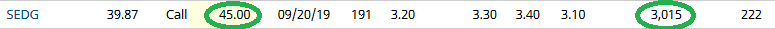 Unusual Options Activity – SolarEdge Technologies, Inc. (SEDG)