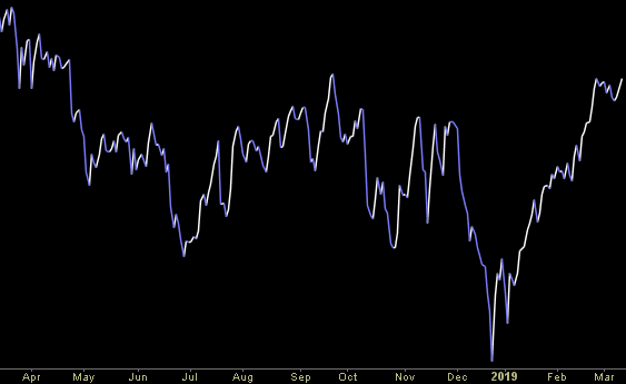 Hedge Fund Trade Tip (PIN) – Position Idea Notification