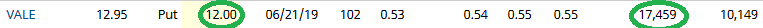 Unusual Options Activity – Vale S.A. (VALE)