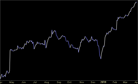 Hedge Fund Trade Tip (PIN) – Position Idea Notification