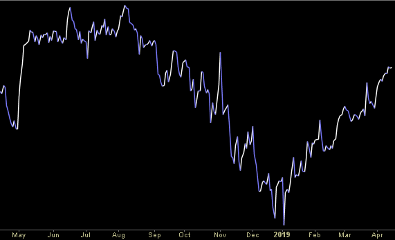 Hedge Fund Trade Tip (PMN) – Position Management Notification