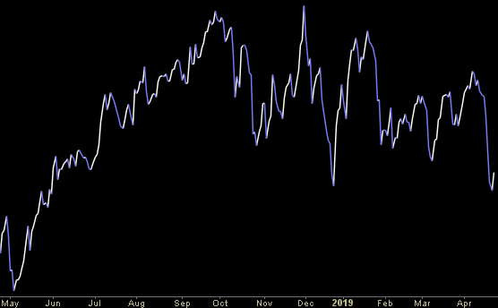 Hedge Fund Trade Tip (PIN) – Position Idea Notification