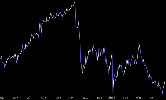 Hedge Trade Fund Tip (PCN) – Position Completion Notification