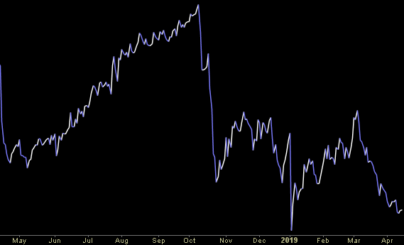 Hedge Fund Trade Tip (PIN) – Position Idea Notification