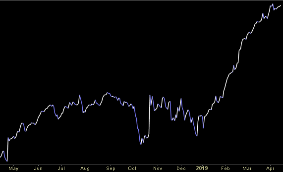 Hedge Fund Trade Tip (PMN) – Position Management Notification