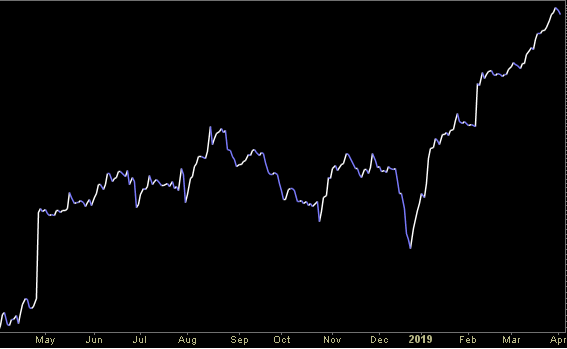 Hedge Fund Tips (PCN) – Position Completion Notification