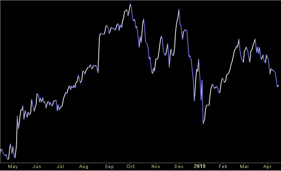 Hedge Fund Trade Tip (PIN) – Position Idea Notification