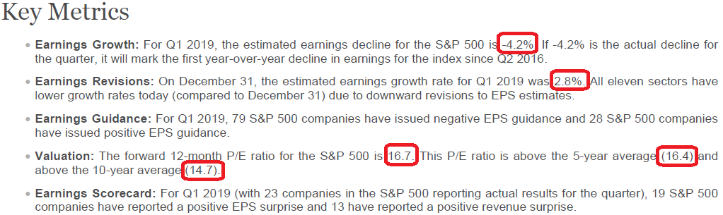 Earnings Estimates Drop Again: Good News or Bad?