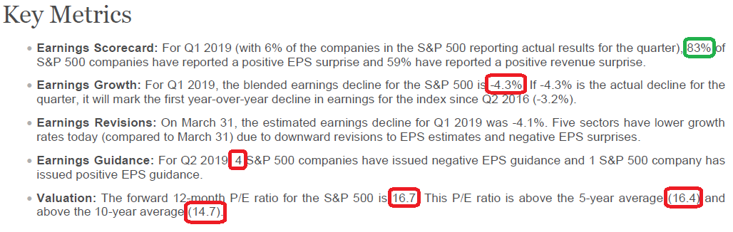 Q1 Earnings Estimates bump up modestly…