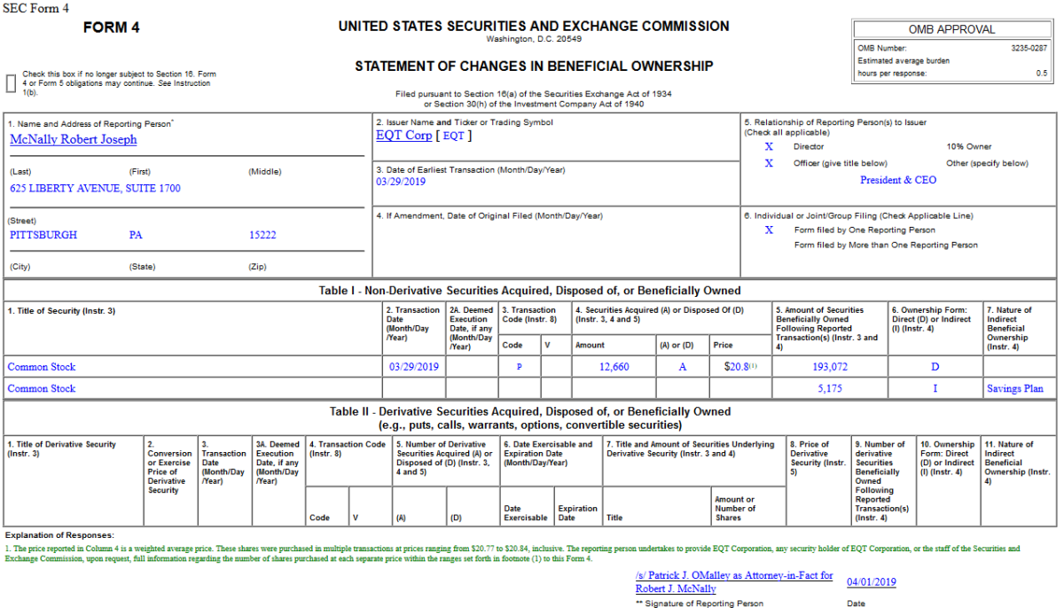 Insider Buying in EQT Corporation (EQT)