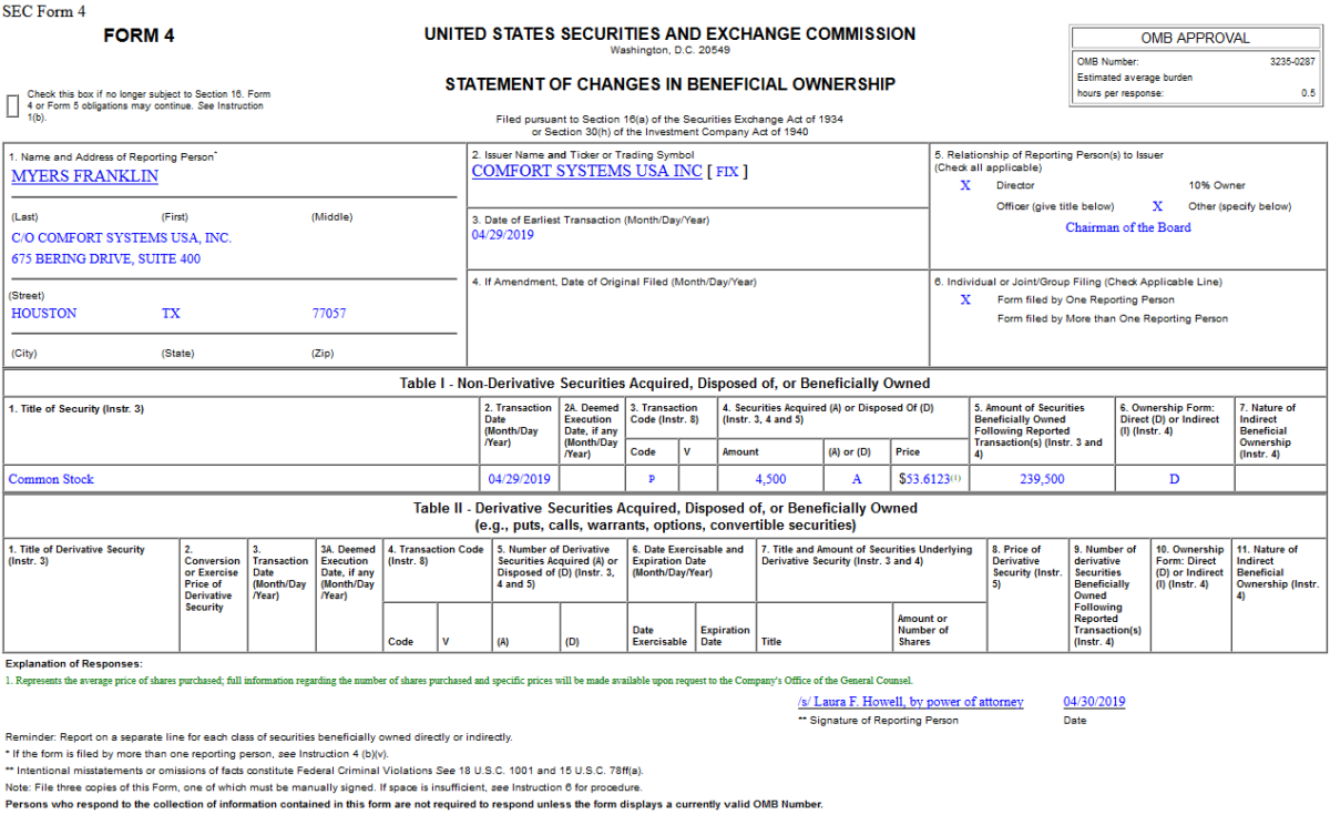 Insider Buying in Comfort Systems USA, Inc. (FIX)