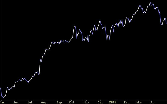 Hedge Fund Trade Tip (PIN) – Position Idea Notification