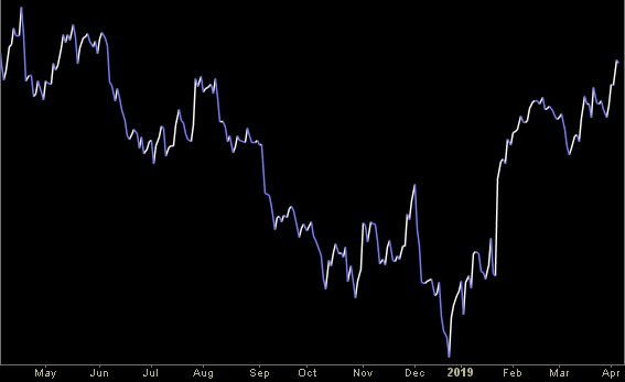 Hedge Fund Trade Tip (PIN) – Position Idea Notification