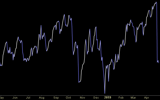 Hedge Fund Trade Tip (PIN) – Position Idea Notification