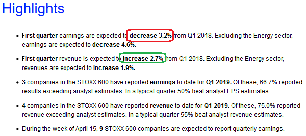 European (Stoxx 600) Q1 Earnings Estimates Drop Again