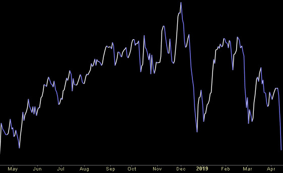 Hedge Fund Trade Tip (PIN) – Position Idea Notification