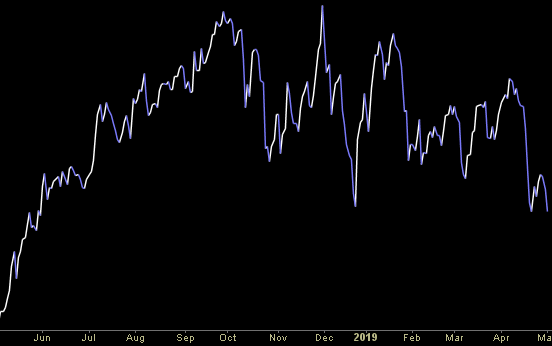 Hedge Fund Trade Tip (PIN) – Position Idea Notification