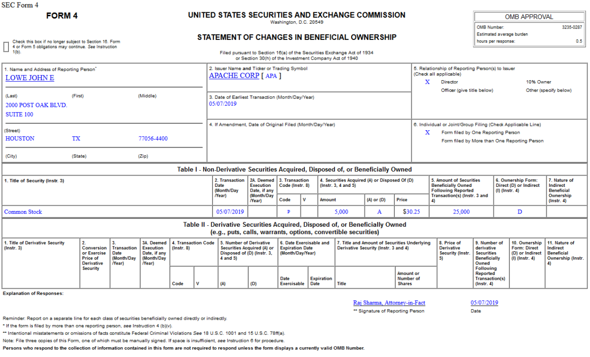 Insider Buying in Apache Corporation (APA)